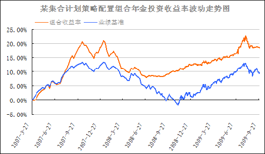 ƽ�����м��ϼƻ��Ƚ�����������Ͷ�������ʲ���ͼ