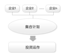 集合计划