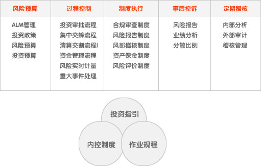 平安的风险图