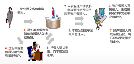 年金缴费图